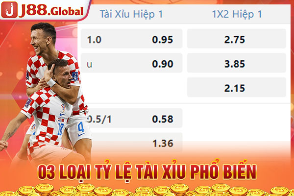 03 loại tỷ lệ tài xỉu phổ biến 03 loại tỷ lệ tài xỉu phổ biến